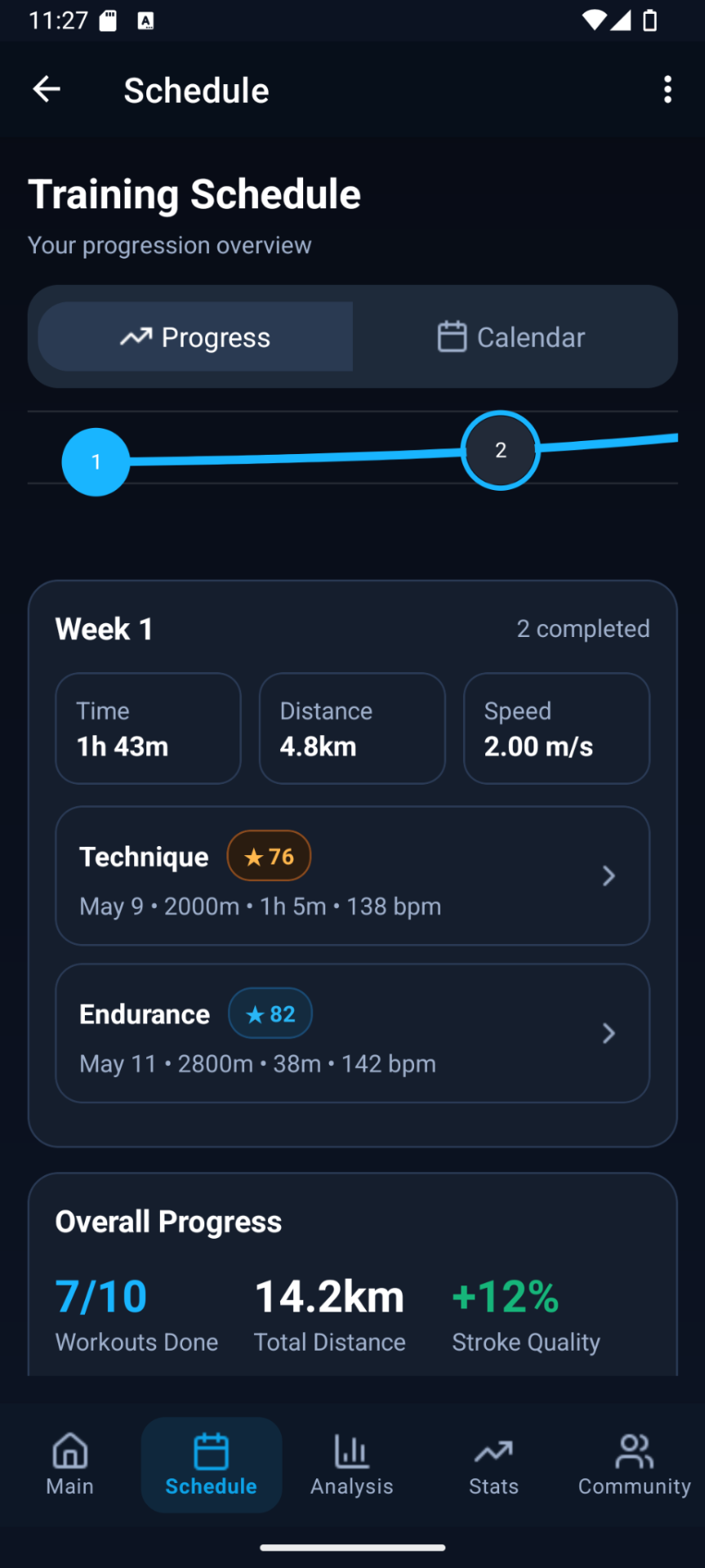 Weekly training schedule
